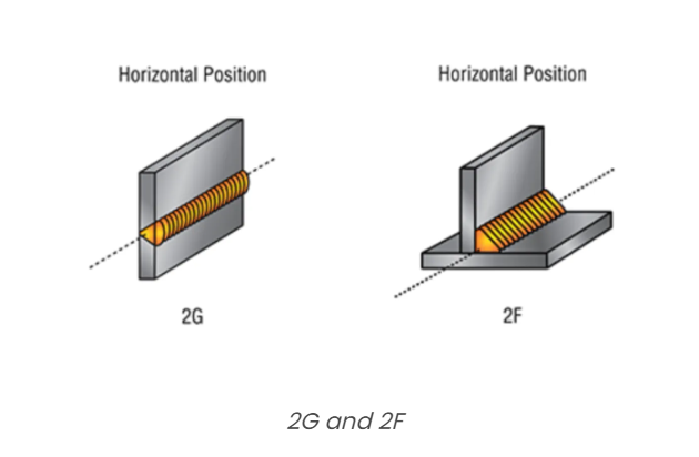 Horizontal Positioning (2G and 2F).png